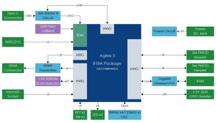 Diagramme Atum A3 Nano Block