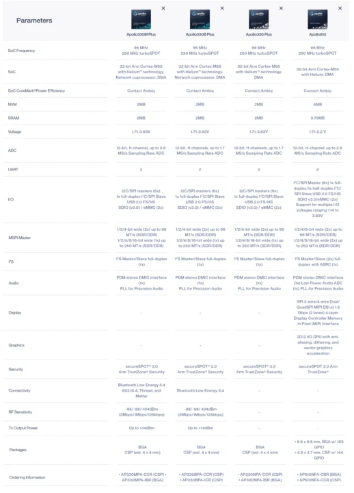 Apollo330m plus vs apollo330b plus vs apollo330 plus vs apollo510