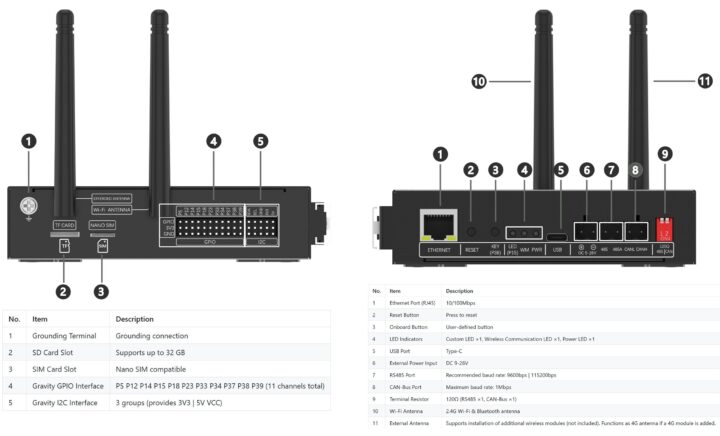 Fonction de contrôleur programmable IoT ESP32
