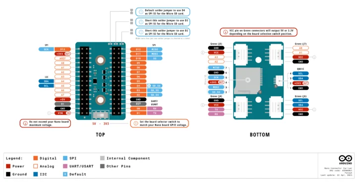 Diagramme de broche de support de support de connecteur Arduino