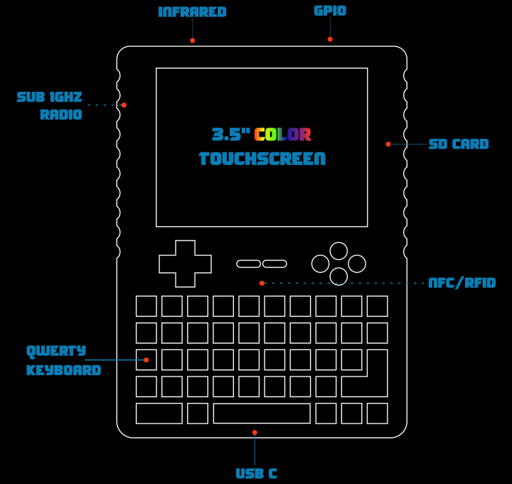 Interrompre l'outil de piratage sans fil Linux