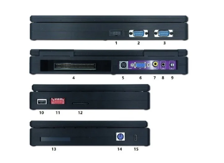 Cyclone EP1C12Q FPGA Development Plateforme Ports