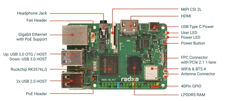 Rockchip RK3576 Raspberry Pi SBC Spécifications
