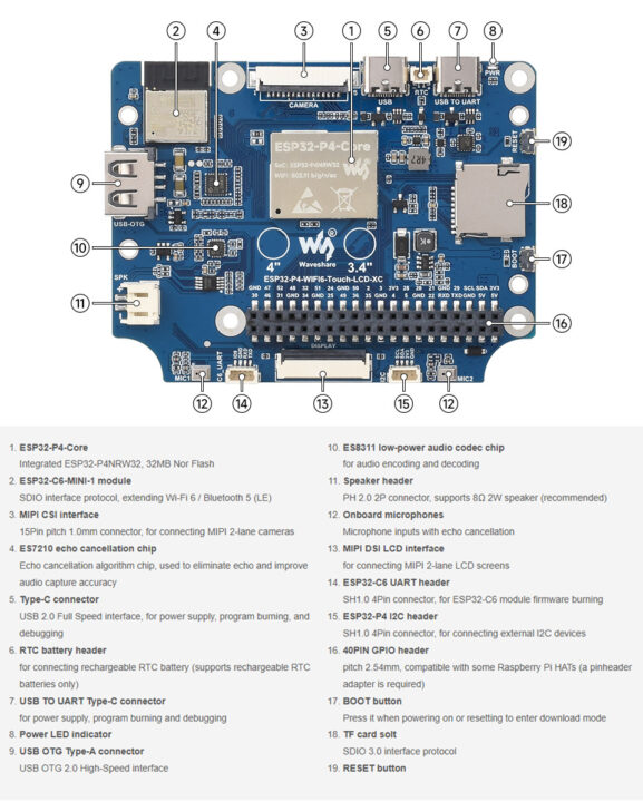 ESP32 P4 Affichage de développement des composants à bord