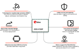 u blox ZED F20P GNSS module for drones