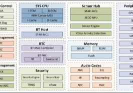 BES2700YP Arm Cortex-M55 Bluetooth Audio SoC