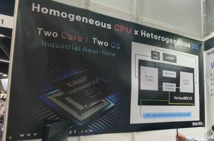OS hétérogène du processeur homogène