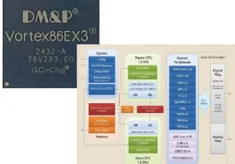 Vortex86Ex3 Twin Core X86 Processeur cible les applications industrielles héritées exécutant Windows, Linux, DOS, Wince, QNX ...