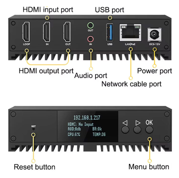 Interfaces d'encodeur vidéo LinkPI ENC1PRO NDI