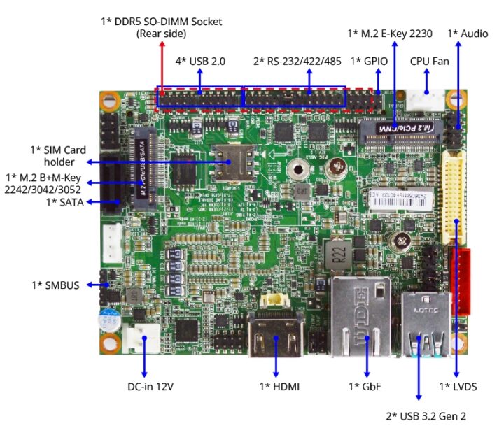 Jetway Pic-ASL1 IO Diagramme