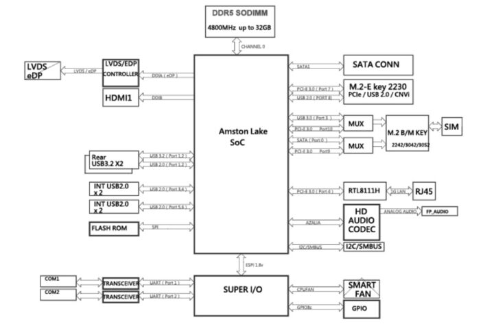 Jetway pic-asl1 diagramme de blocs industriels sans ventilateur à faible puissance sans puissance