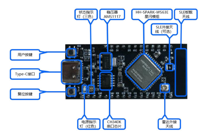 HIHOPE_NEARLINK_DK_WS63E_V03 Disposition de la fonction de la carte