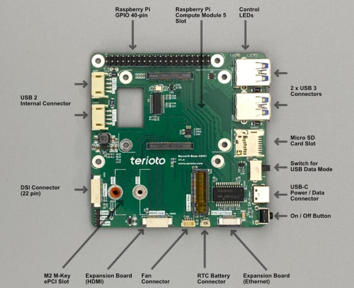 Spécifications de la carte de transporteur IO Bentoio-CMX1