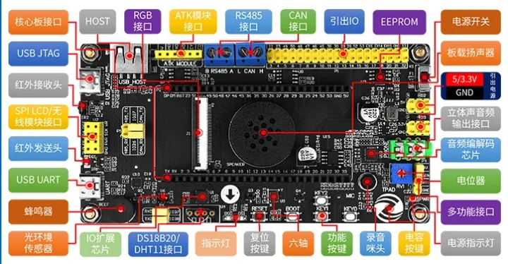 ATK_DNESP32P4M Présentation pour ESP32-P4 Mini Board