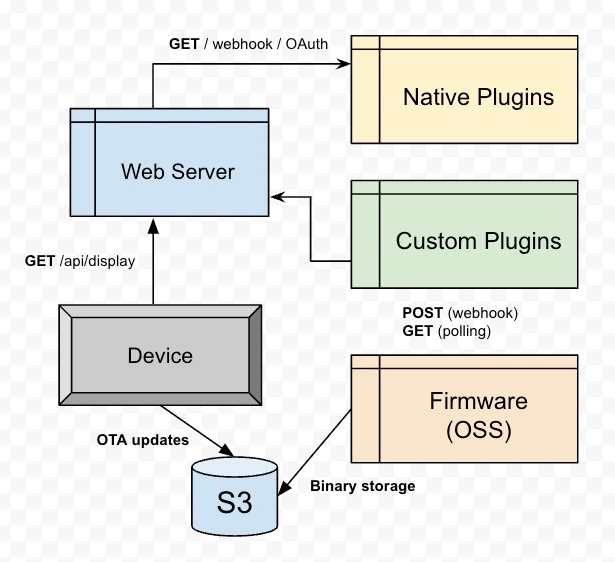 Implémentation du serveur client sans fil.