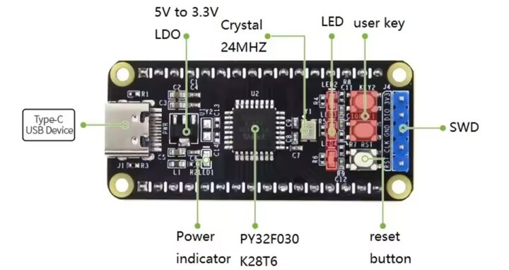PUYA PY32F030 Spécifications du conseil de développement