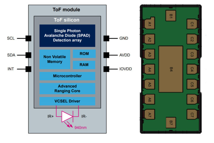 VL53L8CX Schéma de bloc (gauche) Vue inférieure (à droite)