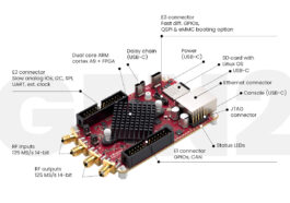 Red Pitaya STEMlab 125-14 PRO Gen 2