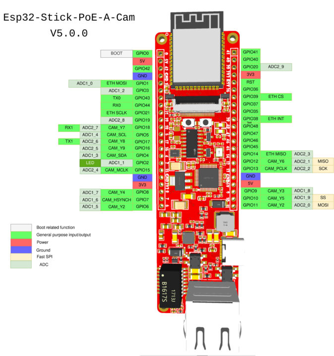 ESP32-Sttick-Poe-A-Cam (N16R8) Pinout de la carte