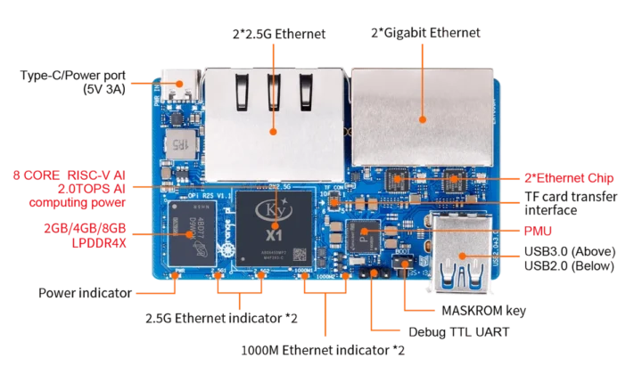 Board de routeur RISC-V octa-core avec des ports Ethernet Gigabit et Gigabit