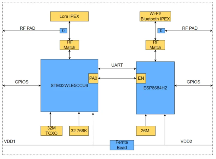 Diagramme de bloc Rak11160