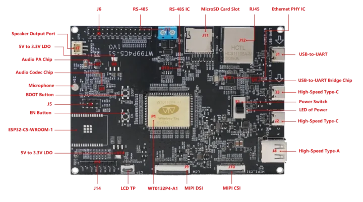 Spécifications de la carte ESP32-P4 avec ESP32-C5 Dual Band WiFi 6 Module Footprint Spécifications de la carte ESP32-P4 avec ESP32-C5 Dual Band WiFi 6 Module Footprint