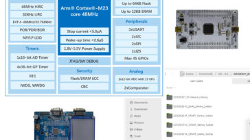 Gigadevice GD32C231 ARM d'entrée de gamme Cortex-M23 MCU navires avec 12 Ko ECC SRAM, 32KB ou 64KB ECC Flash