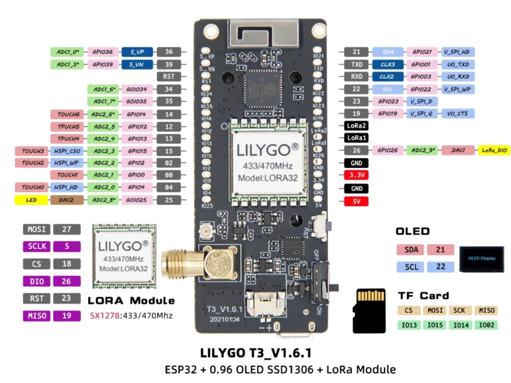 Spécifications Lilygo T3