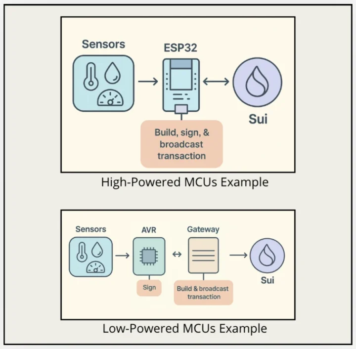 Microsui ESP32 Avr Microsui ESP32 Avr