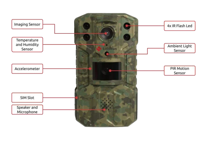 Spécifications SolidSense AIOT