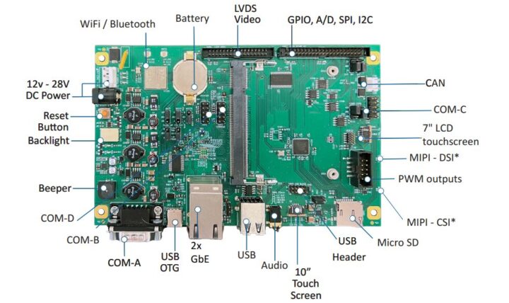 Som-255G2 Board de la carte de support avec socket SO-DIMM