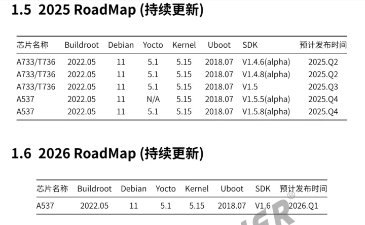 Allwinner Aiot Linux Road Tail 2025 - 2026