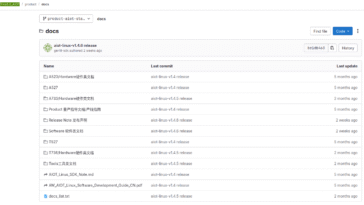 Allwinner Tina A527 T527 A733 documentation