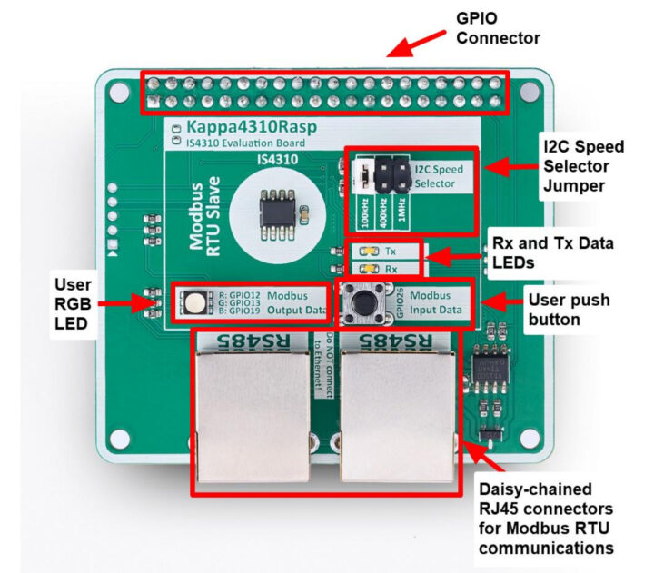 Présentation de la robe de bois IS4310 Evaluation Board
