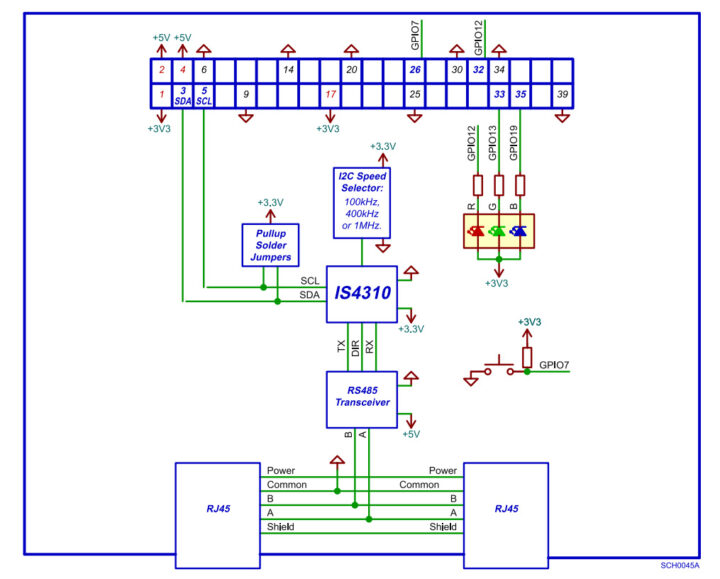 Diagramme de blocs de la carte d'évaluation IS4310