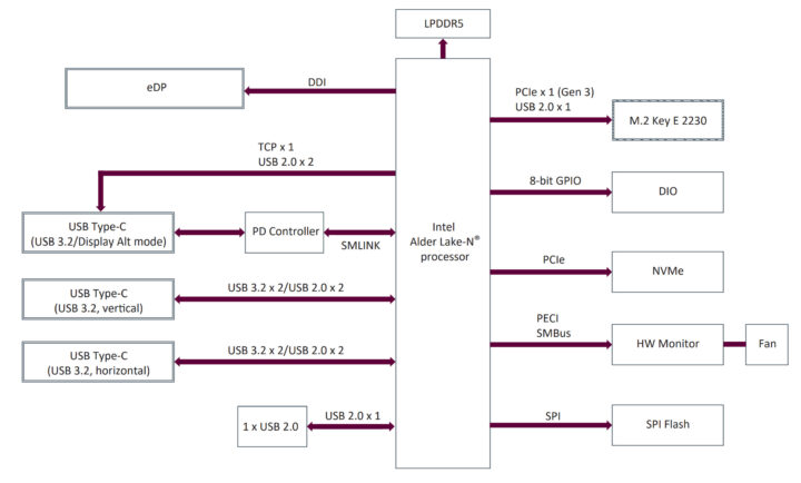 Axiomtek Kiwi 330 Block Diagramme