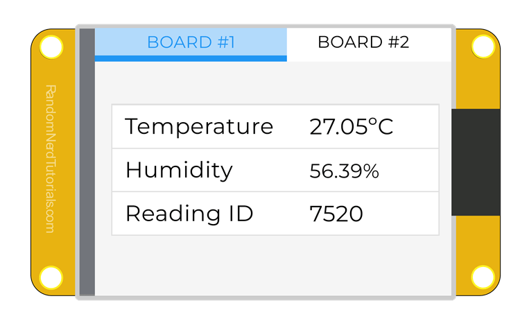 ESP32 CYD avec ESP-NOW: recevoir des données 15 ESP32 CYD Board affichant des données sur un tableau - Données reçues d'autres ESP32 via ESP-NOW
