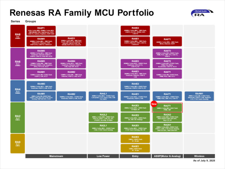 RA Family Linep 25 07 09