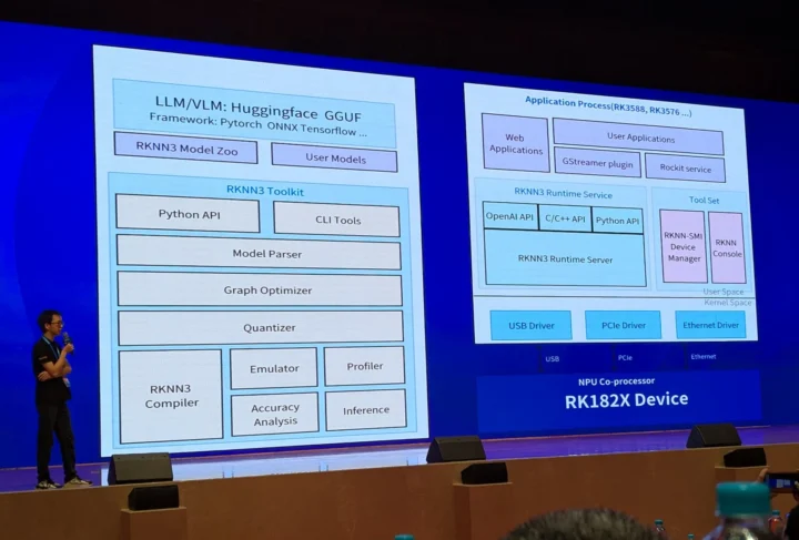 RKNN3 Toolkit RK3588 RK3576 RK182X AI Accélérateur