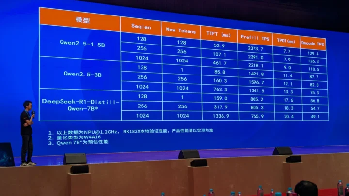 RK182X Performance Qwen2.5 Deepseek R1