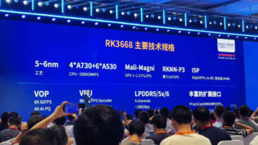 Rockchip RK3668