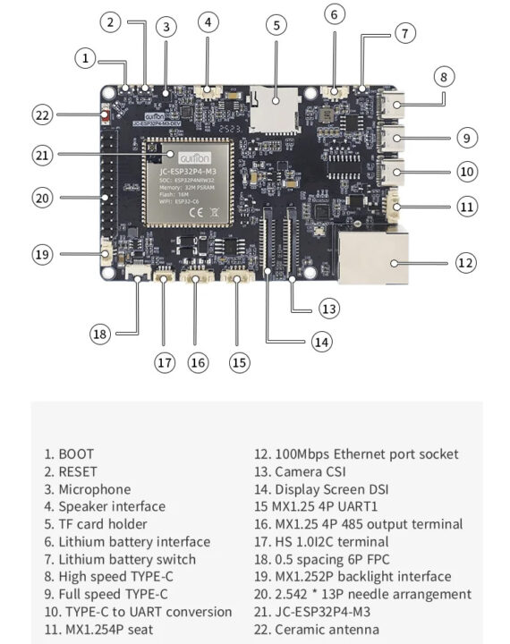 JC-ESP32P4-M3-DEV ESP32-P4 Evolution Board matériel Présentation