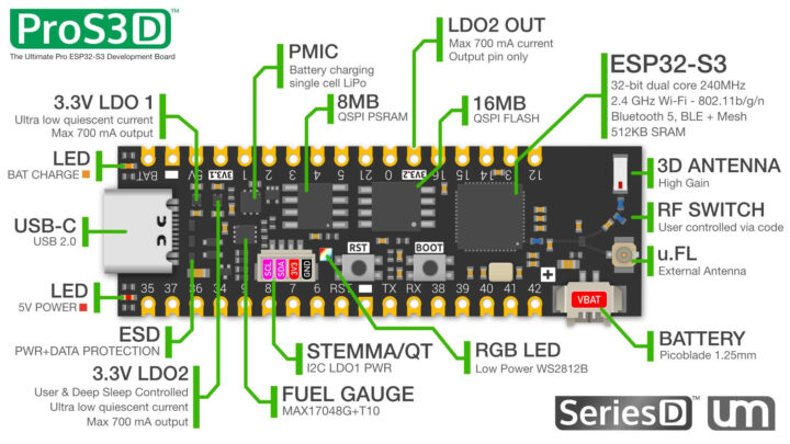 Pros3[D] Présentation de la vigne