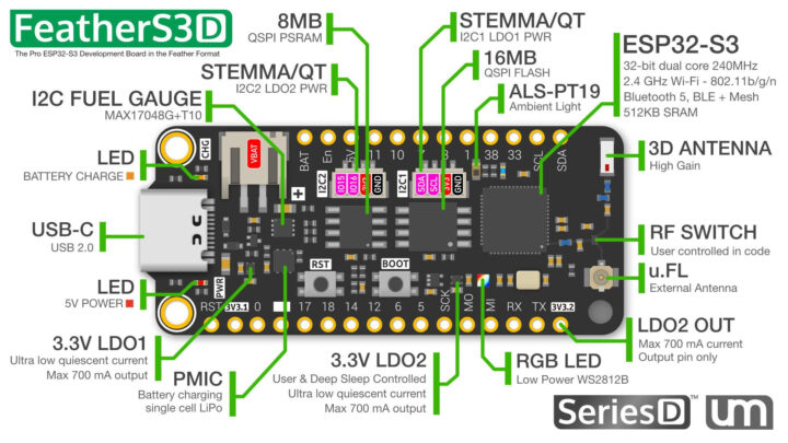 Plumes de fabricant inattendues3[D]