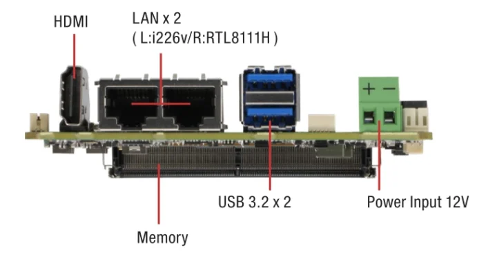 PICO TWL4 SBC HDMI Dual 2.5GBE USB 12V DC Entrée