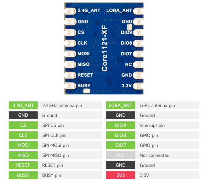Pinout du module Lora Core1121 Pinout du module Lora Core1121