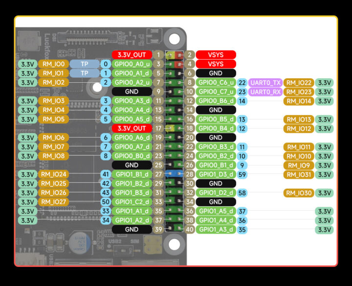 Luckfox Lyra Pi Pinout