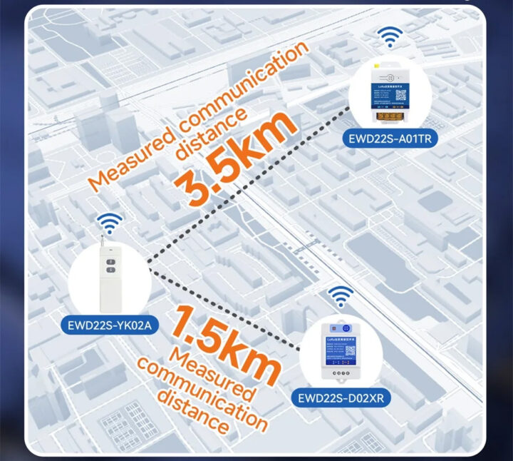 CDEBYTE EWD22S SeriesRange