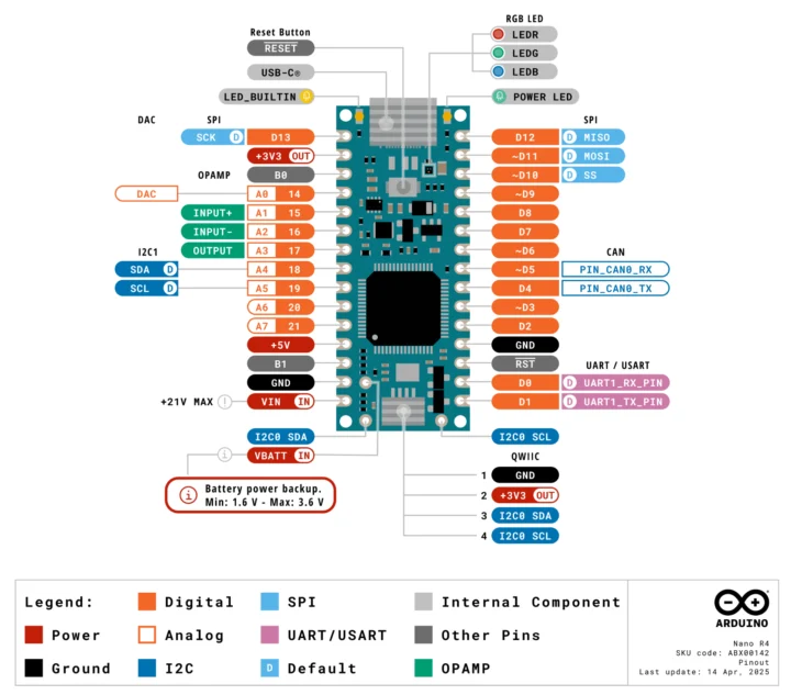 Diagramme d'épingle Arduino Nano R4 Diagramme d'épingle Arduino Nano R4