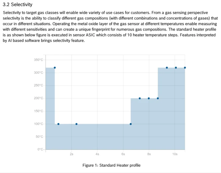 Sélectivité BME690